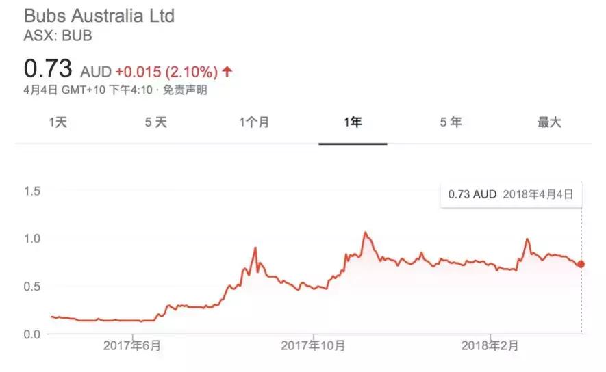 澳交所asx上市,asx澳洲股市