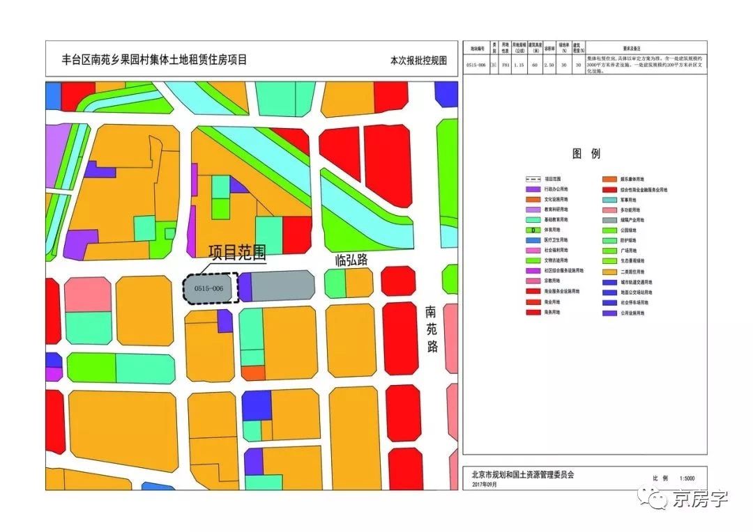 全国首个集体土地租赁房项目,北京又一批集体土地租赁房入市