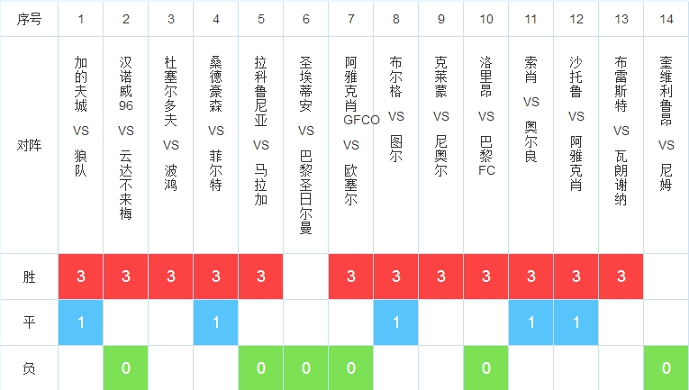 足彩18040期大势分析,足彩18149期比分预测