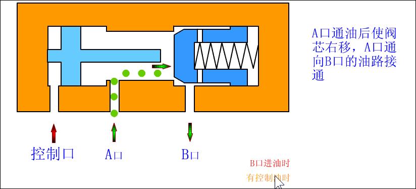 液控单向阀和单向阀优缺点,单向阀和液控单向阀的工作原理