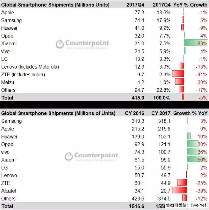 联想业务,联想手机业务痛定思痛