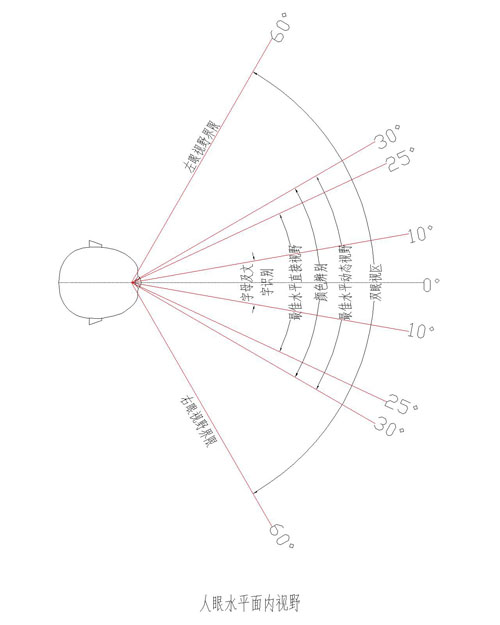 绝地求生低打高和高打低抬枪距离,绝地求生连狙dpi
