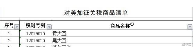 美系车关税下调便宜多少钱,美系车关税降了吗
