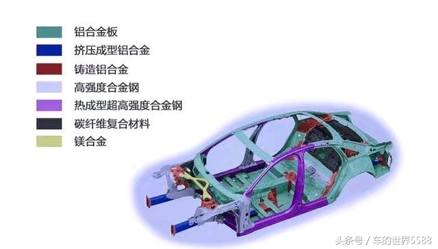为什么不建议买全铝车身,为什么好车都用全铝车身