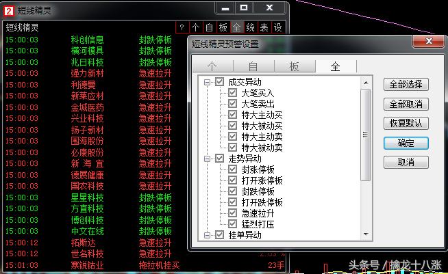 读懂此文你就读懂了整个中国股市,读懂了这段话让你受益终生
