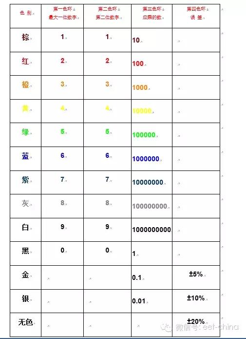 关于色环电阻识别方法知识,色环电阻识别器手机版