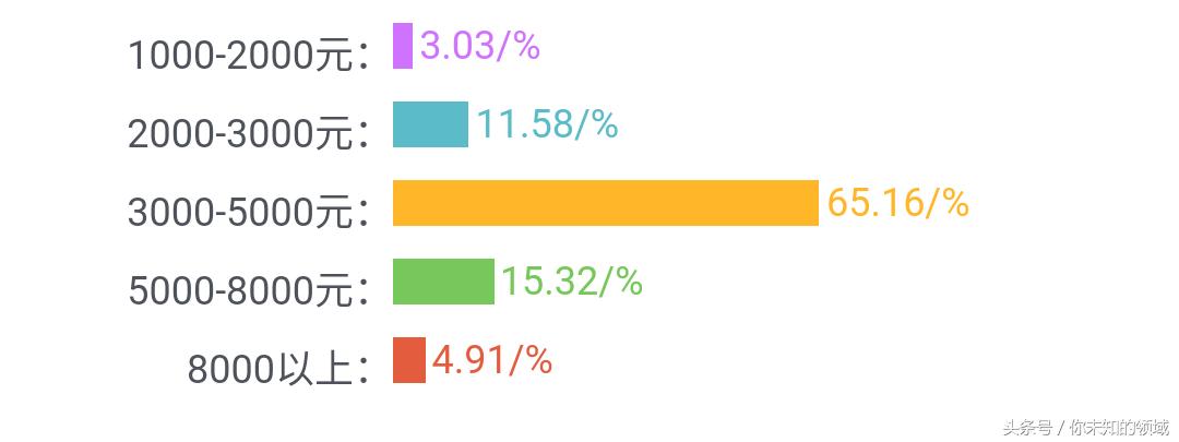酒店体验师收入,酒店体验师真实收入