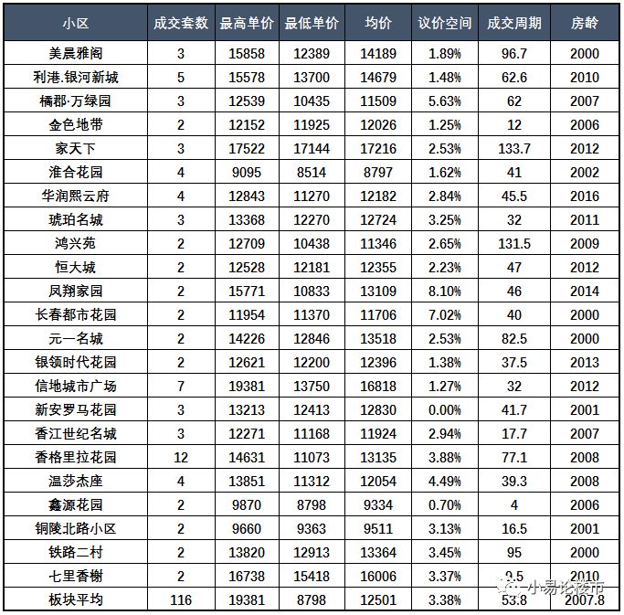 合肥新站区房价是涨了还是跌了,2020合肥瑶海新站未来房价