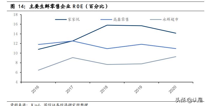 社区团购美国巨头,社群团购和社区团购的区别