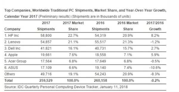 联想手机业务停止以后手机会怎样,联想业务