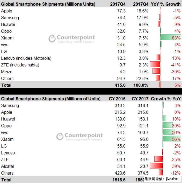 联想手机业务停止以后手机会怎样,联想业务