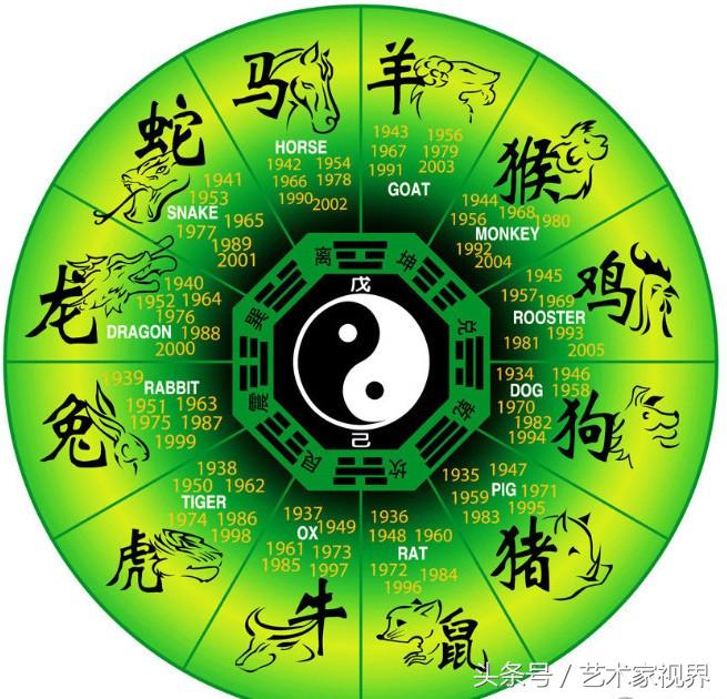 生辰八字与属相婚姻哪个准,属相和命理在婚姻中哪个更重要