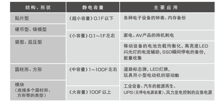 启动电容器基础知识详解,高压电容器一些基础知识