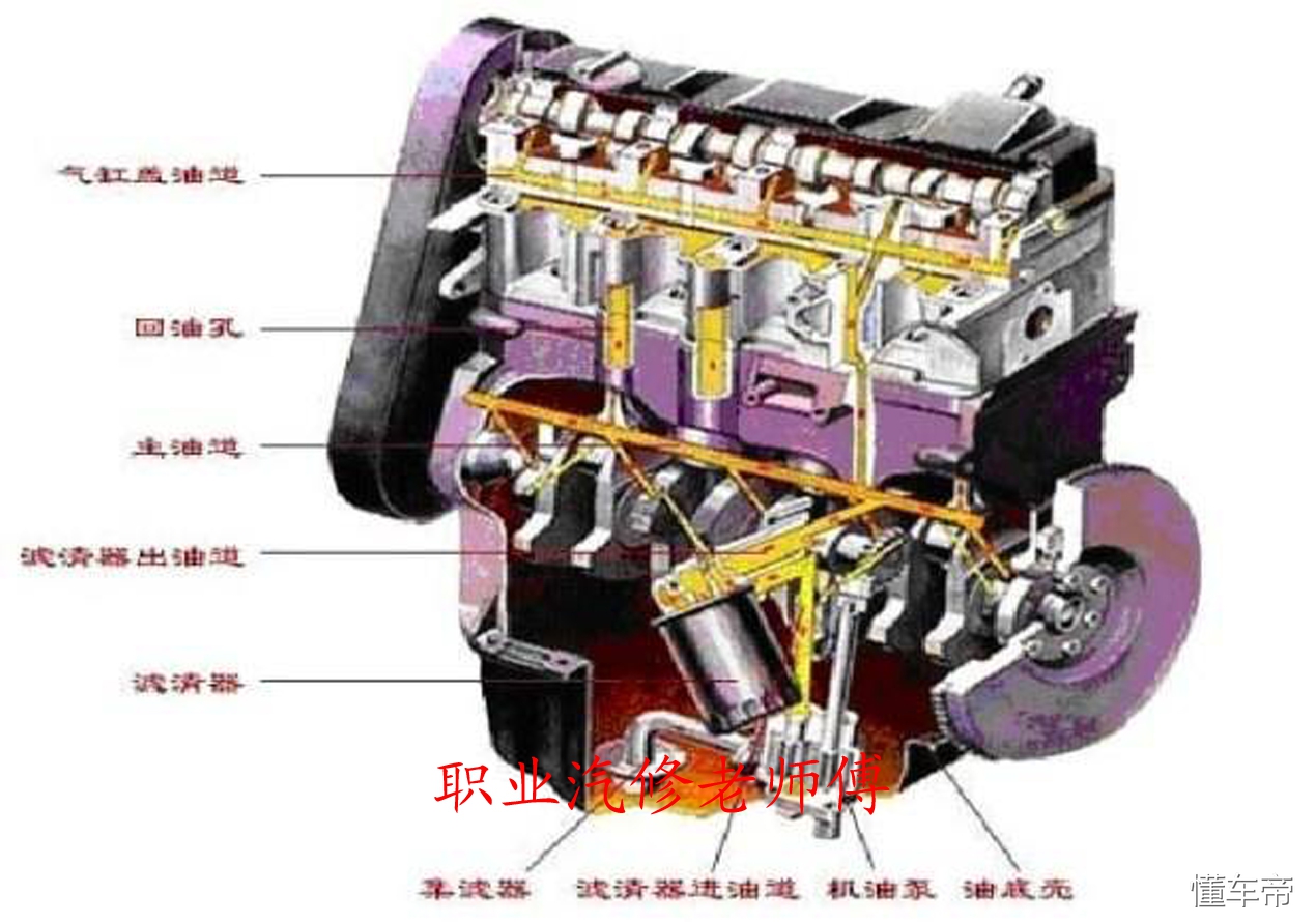 汽车正常行驶机油会减少么,机油使用时间长粘度增加还是减少