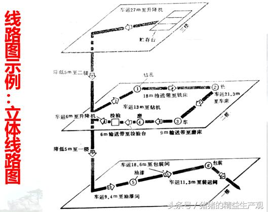 程序分析法六步骤,程序实例分析图