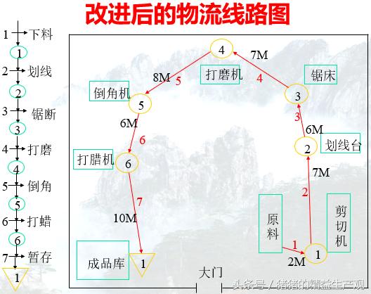 程序分析法六步骤,程序实例分析图