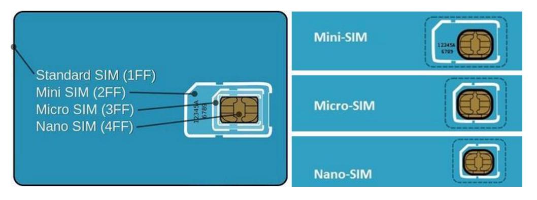 手机SIM卡的进化史
