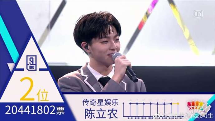 偶像练习生出道名单公布，蔡徐坤投票破亿，王思聪的双眼皮最抢镜