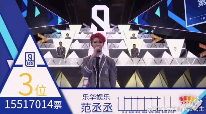 偶像练习生出道名单公布，蔡徐坤投票破亿，王思聪的双眼皮最抢镜