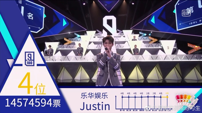 偶像练习生出道名单公布，蔡徐坤投票破亿，王思聪的双眼皮最抢镜