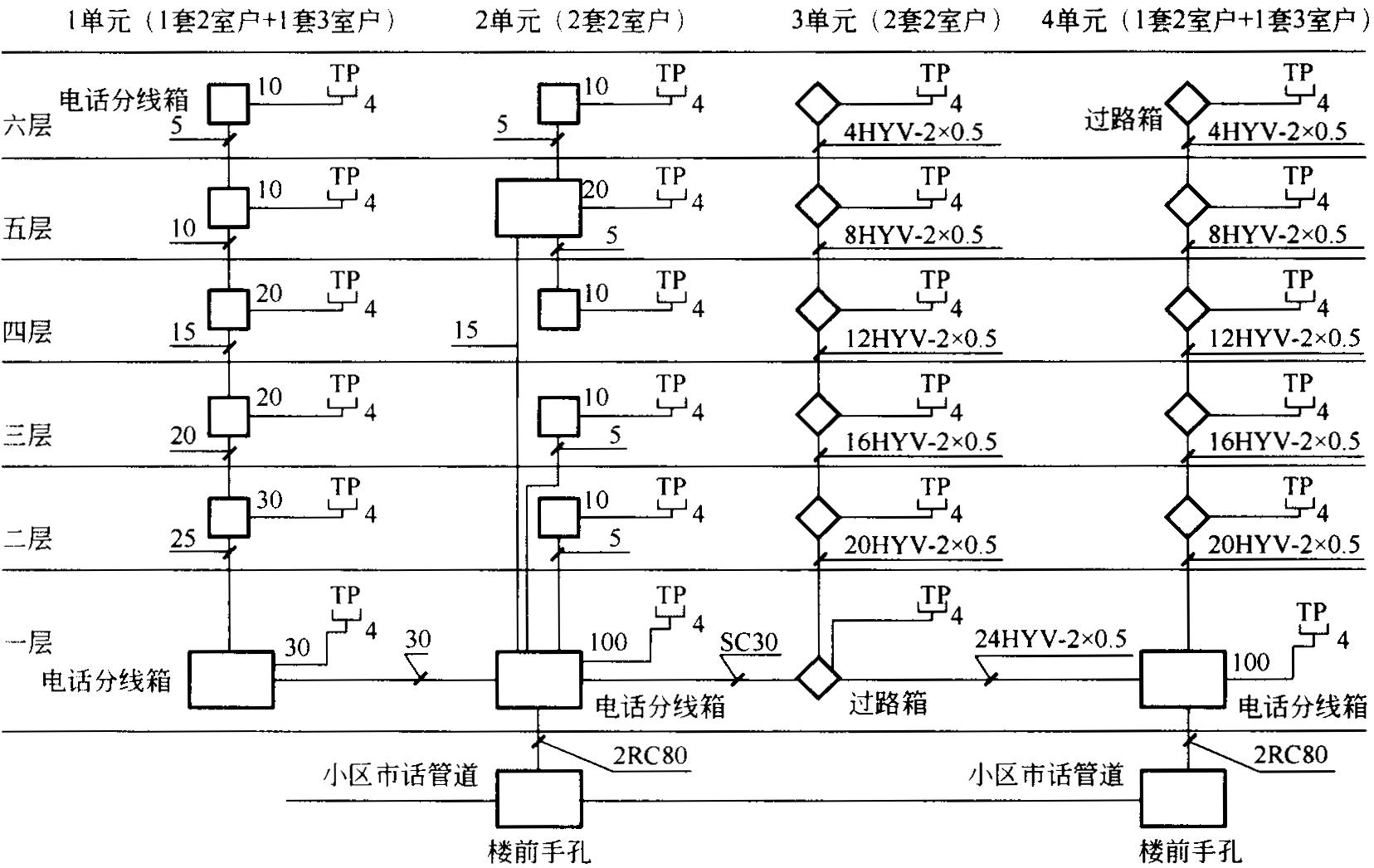 弱电工程施工图纸识图教程全套,弱电智能化图纸识图全集教程视频