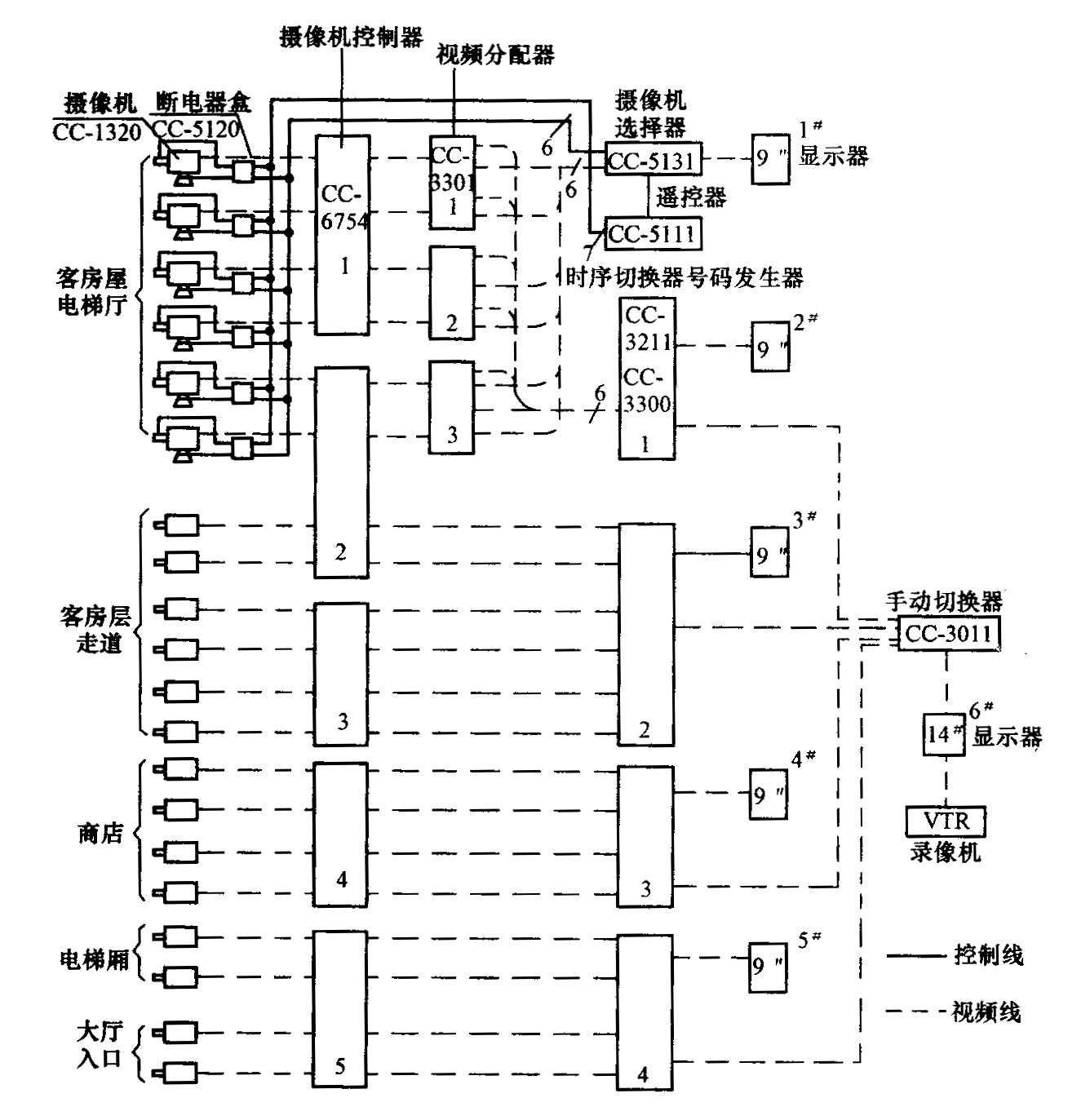 弱电工程施工图纸识图教程全套,弱电智能化图纸识图全集教程视频