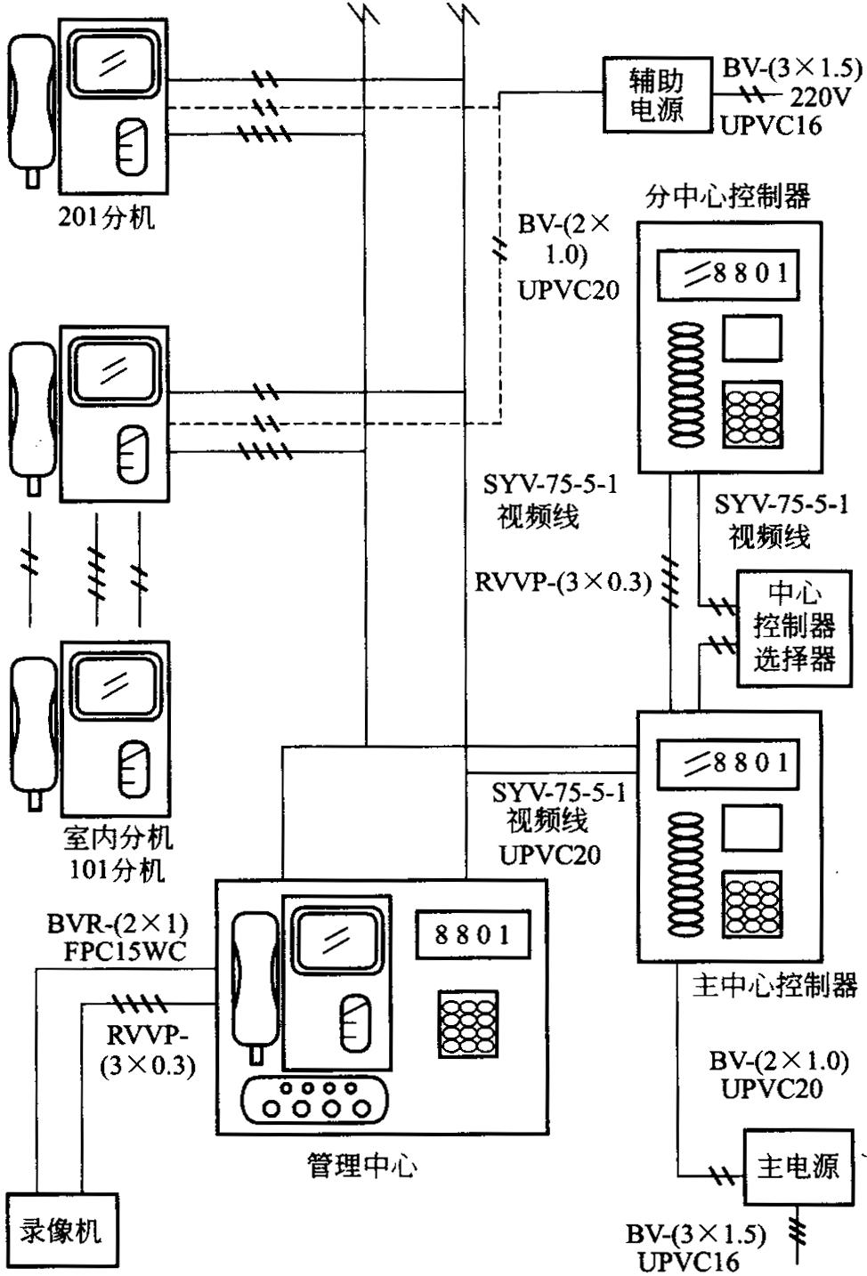 弱电工程施工图纸识图教程全套,弱电智能化图纸识图全集教程视频