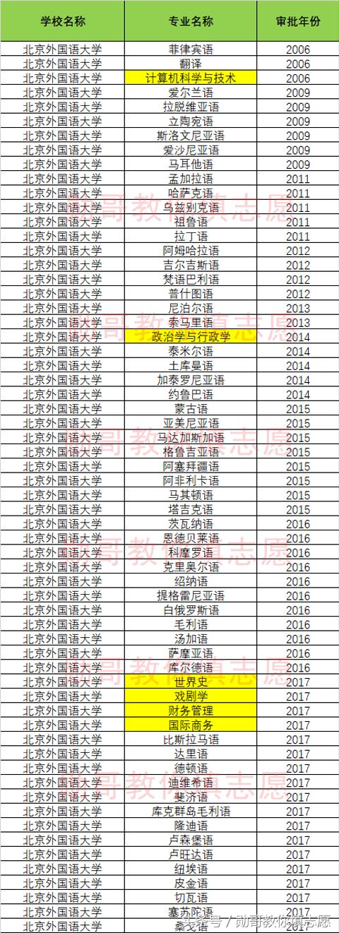 勋哥高考志愿填报全集视频,勋哥志愿填报100问