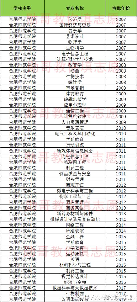 勋哥高考志愿填报全集视频,勋哥志愿填报100问