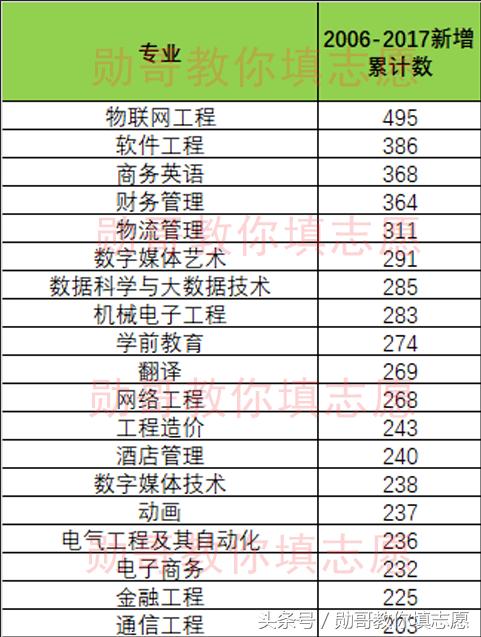 勋哥高考志愿填报全集视频,勋哥志愿填报100问