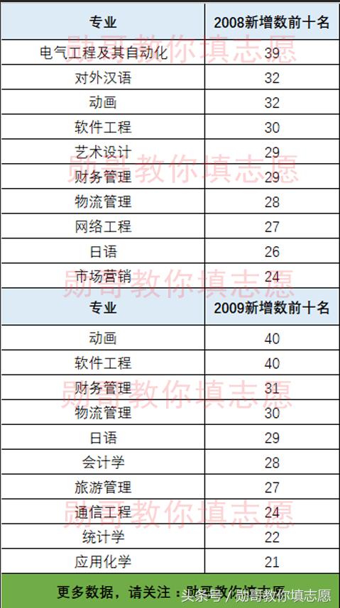 勋哥高考志愿填报全集视频,勋哥志愿填报100问