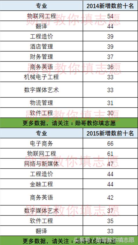 勋哥高考志愿填报全集视频,勋哥志愿填报100问