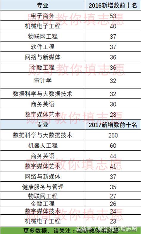 勋哥高考志愿填报全集视频,勋哥志愿填报100问