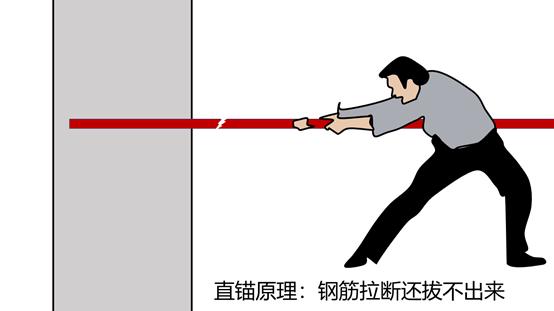 装配式建筑套筒灌浆料要求,装配式套筒灌浆施工图片