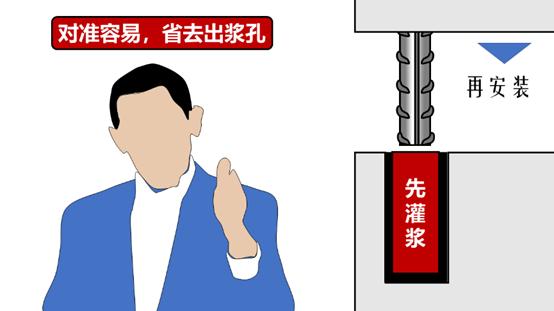 装配式建筑套筒灌浆料要求,装配式套筒灌浆施工图片