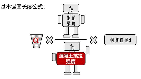 装配式建筑套筒灌浆料要求,装配式套筒灌浆施工图片