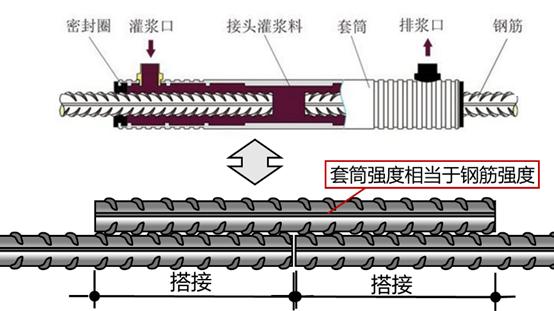 装配式建筑套筒灌浆料要求,装配式套筒灌浆施工图片