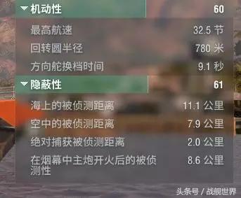 战舰世界九级战列舰排行,战舰世界德系二线九级战列舰