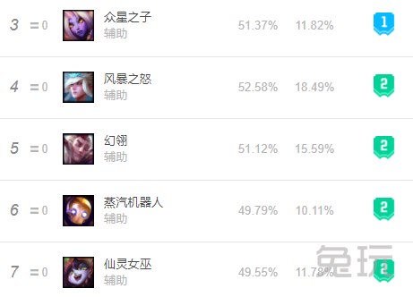 lol香炉辅助攻速,香炉lol改动