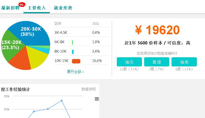 python工程师的条件,python初级工程师什么水平