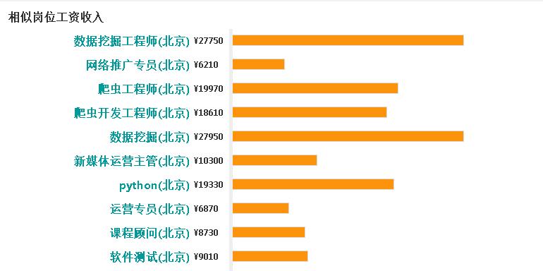 python工程师的条件,python初级工程师什么水平
