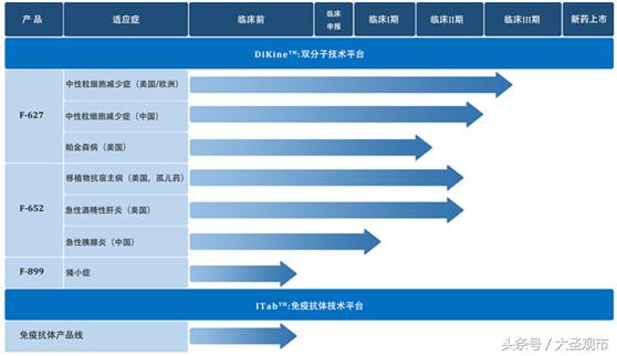 亿帆医药未来前景分析,详细分析亿帆医药2018业绩