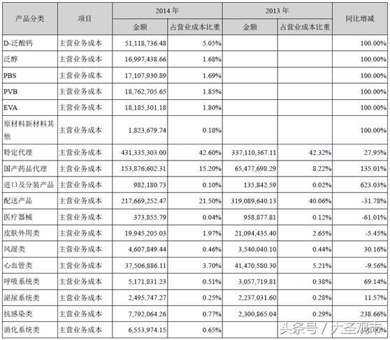 亿帆医药未来前景分析,详细分析亿帆医药2018业绩
