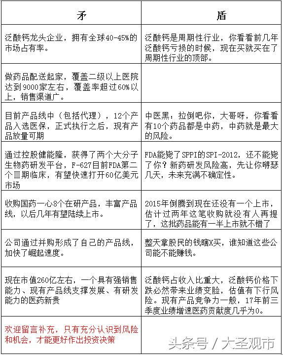 亿帆医药未来前景分析,详细分析亿帆医药2018业绩
