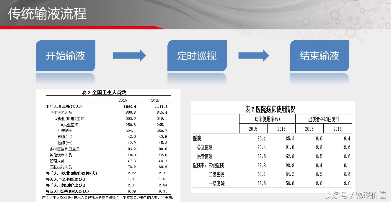 智能输液,物联网智能输液系统点滴助手