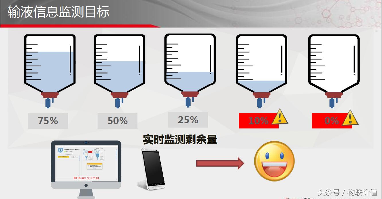 智能输液,物联网智能输液系统点滴助手