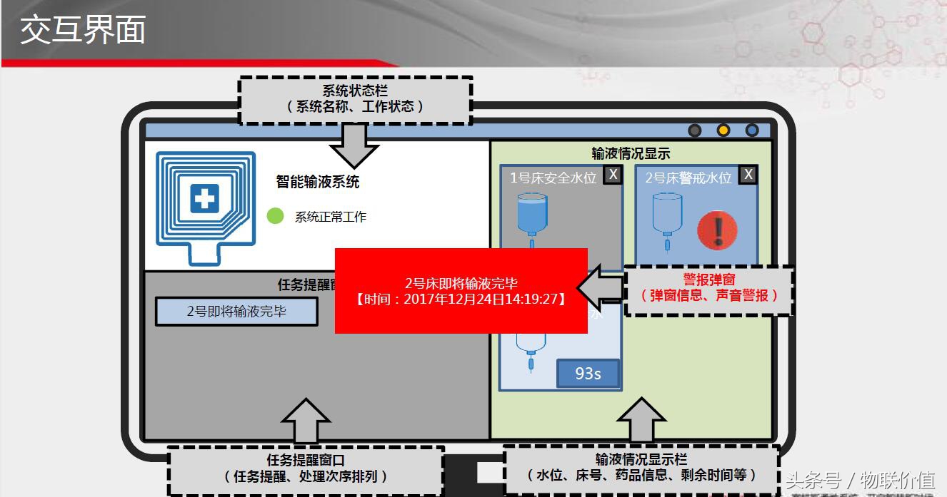 智能输液,物联网智能输液系统点滴助手