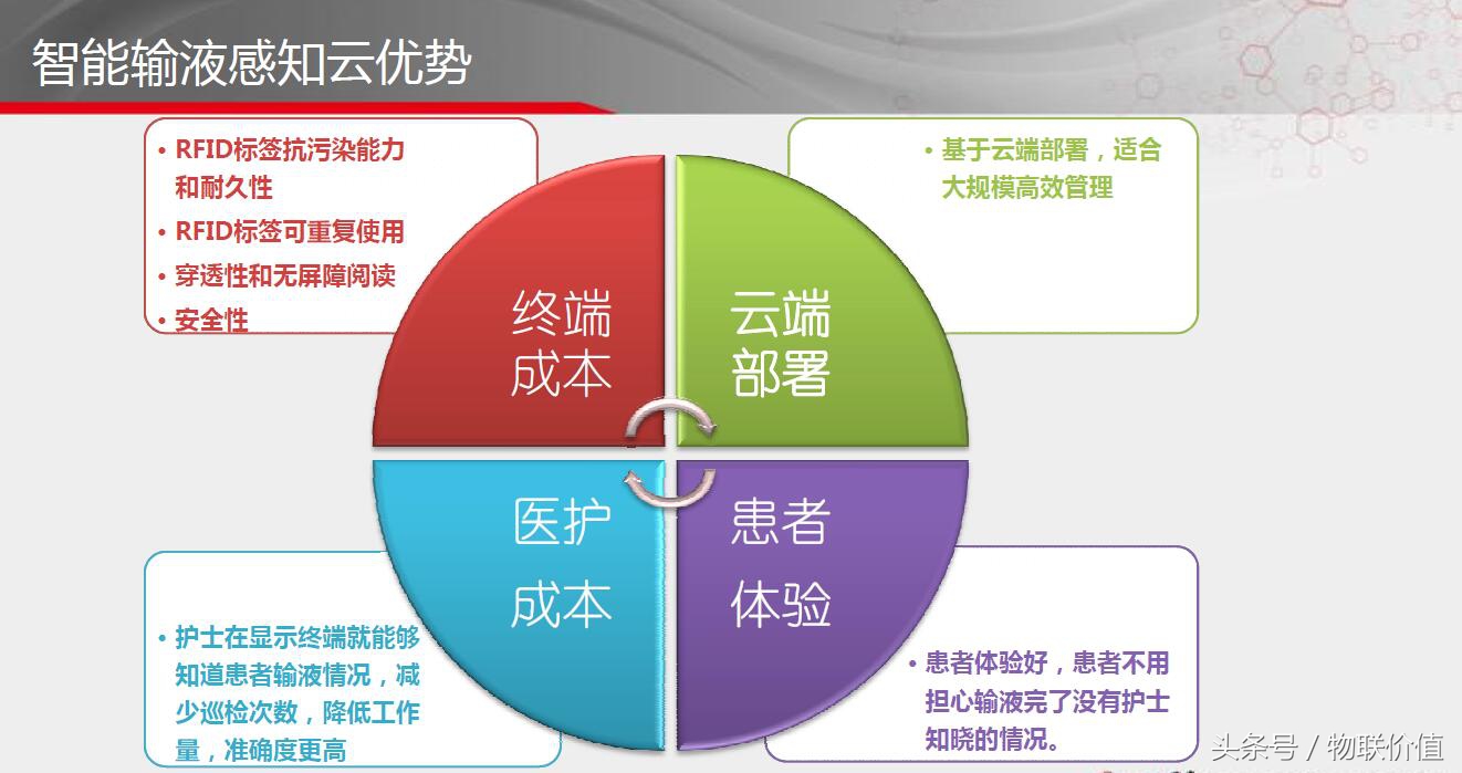 智能输液,物联网智能输液系统点滴助手