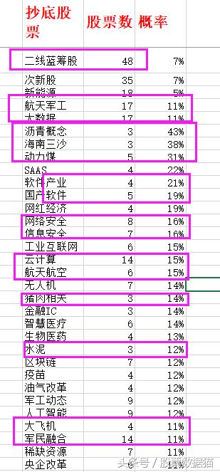 比追高风险小，比潜伏来得快！震荡行情，最好抄底！送抄底目标股