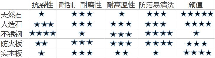 橱柜台面垫条用哪种材质的好,全友橱柜台面是什么材质的